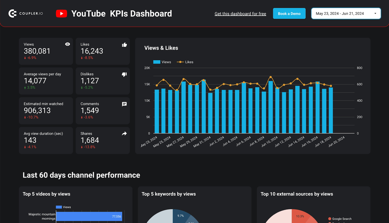 youtube-kpi-dashboard